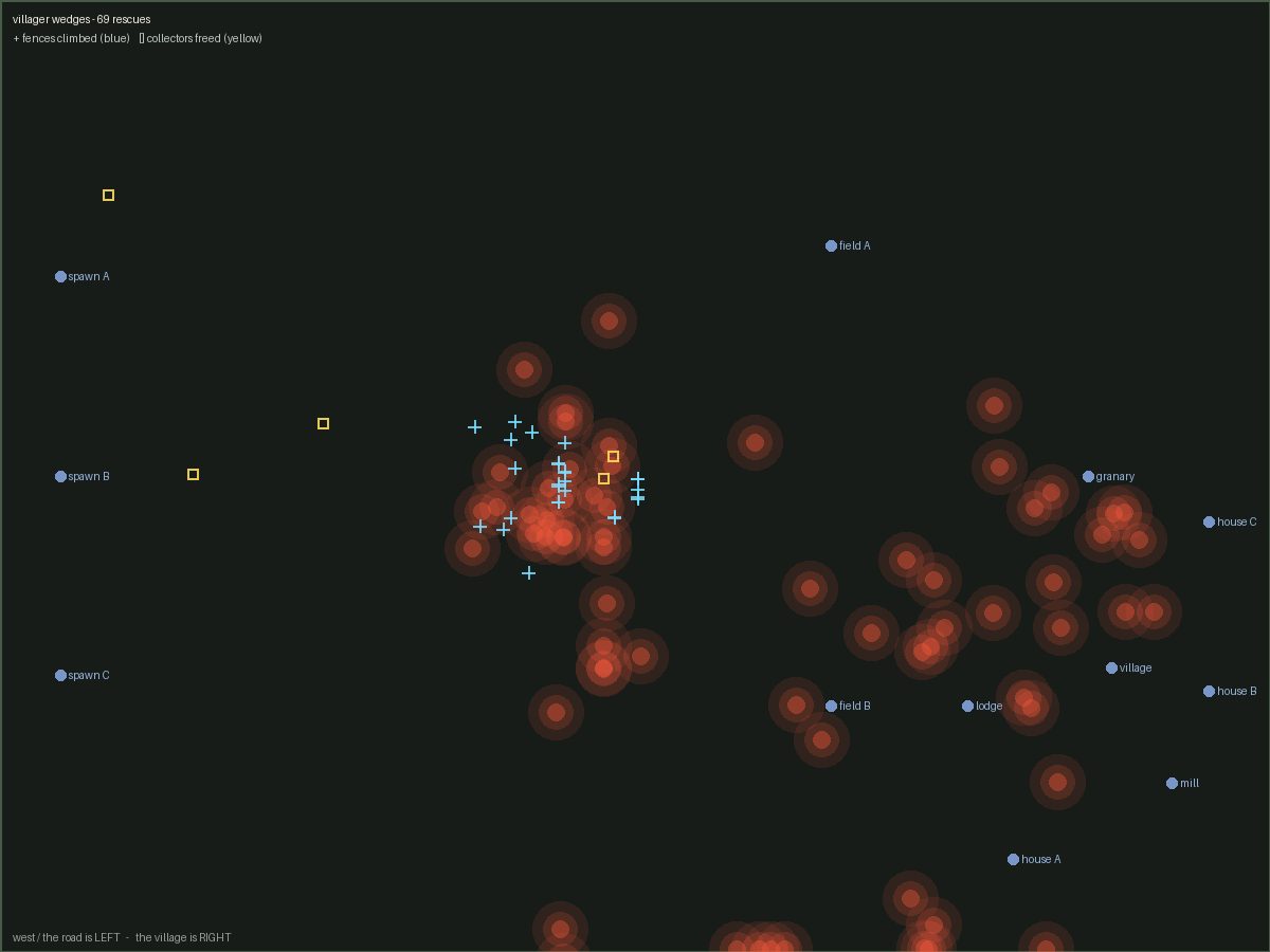 CropCorp screenshot — Where villagers actually get stuck